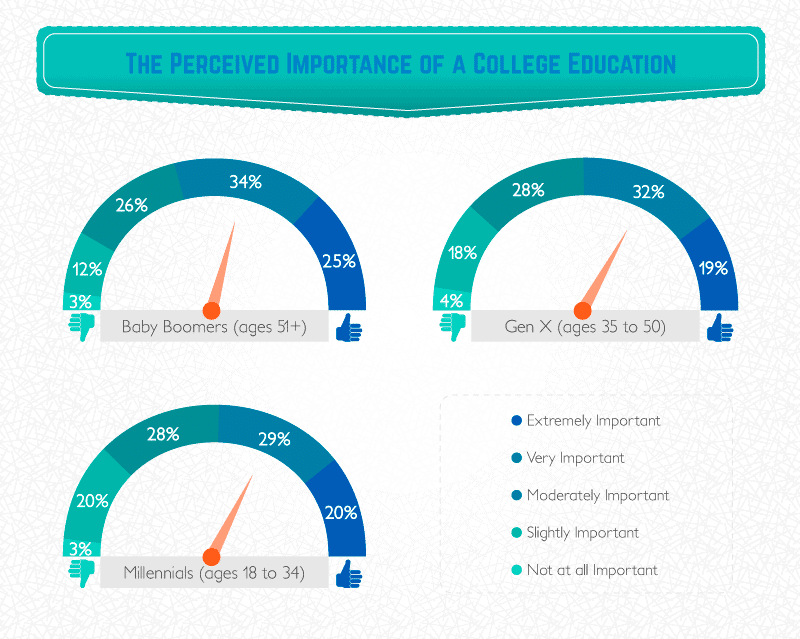 Perceptions of Employment Opportunities