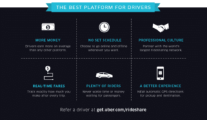 drive for uber: uber driver benefits